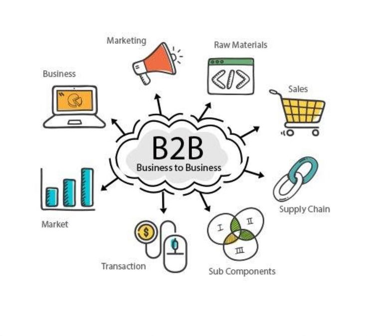 Anka Tech Bilişim B2B